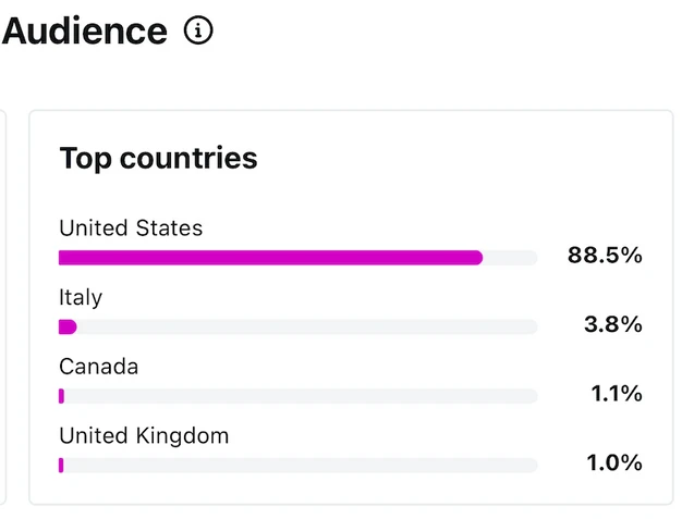 Social audience analytics from the supplied portfolio