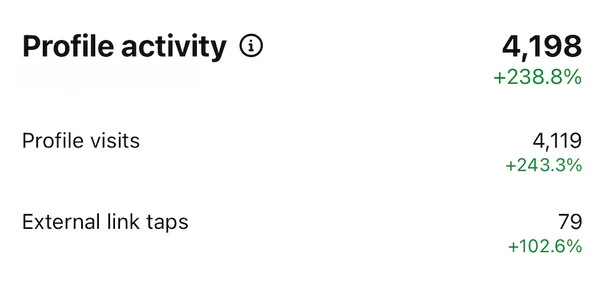 Social audience analytics from the supplied portfolio